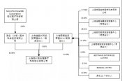 重磅改革落地，微創(chuàng)醫(yī)療成為首個(gè)大贏家！